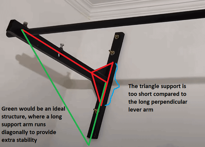 wall-mounted pull-up bar with big lever but short support junction